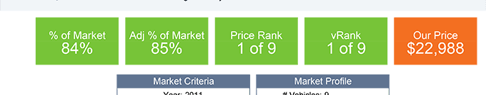 TRUE MARKET PRICE ANALYSIS EXAMPLE